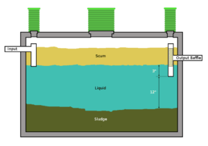 Septic Tank Emptying Cost Harare | Call 0777214124 | Same Day